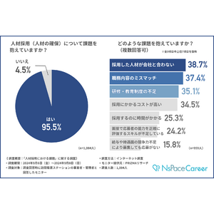 【独自調査レポート】訪問看護ステーションでは採用者の半数近くが早期離職している！？