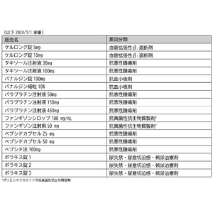 クリニジェン株式会社から医療用医薬品2製品4品目を加えた合計9製品21品目を承継