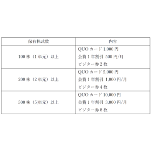 株主優待制度の導入に関するお知らせ