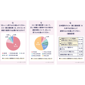 【9月26日は世界避妊デー】避妊に関する認知・理解度を調査！