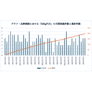 「ふるえ」の新しい治療「MRガイド下集束超音波治療（MRgFUS）」近畿地方で初めて200症例に到達