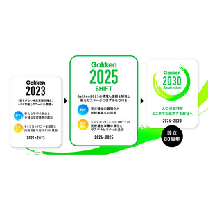 学研グループ中期経営計画「Gakken2025～SHIFT～」策定のお知らせ