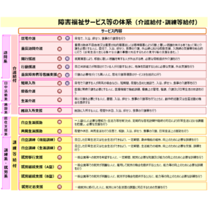 障がい者福祉事業を立ち上げる事業主様を支援する！もっと福祉を身近に！社会貢献"投資"を！福祉事業事主様サポートサービス「じゆうの輪」をリリース！