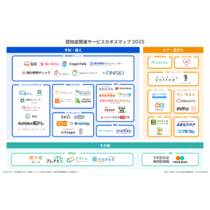 認知症関連サービスカオスマップ2025を公開