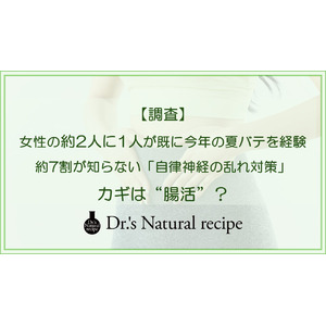 【調査】女性の約2人に1人が既に今年、夏バテを経験！約7割が知らない「自律神経の乱れ対策」のカギは“腸活”？自律神経と腸内環境の関係とは？間違った腸活にも注意！