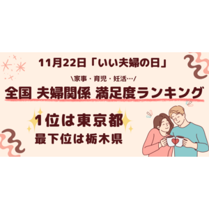 【11月22日は　”いい夫婦の日”】 全国既婚者2,250名が回答「都道府県別 夫婦関係満足度ランキング」発表1位は東京都、2位は埼玉県と首都エリアがランクイン