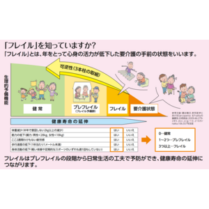 フレイル予防推進会議に参画し産学官民でフレイル予防の普及啓発活動を推進