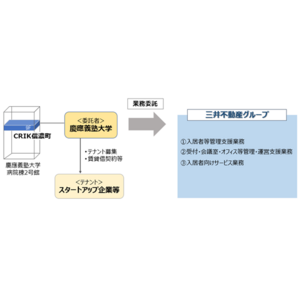 三井不動産が慶應義塾大学信濃町リサーチ&インキュベーションセンター「CRIK信濃町」の施設管理運営業務を受託