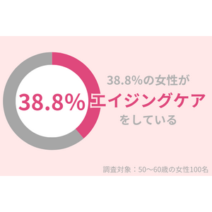 50代女性の38.8％が「エイジングケア」をしている。シミの悩みには美容液が効果的！