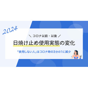 50%が「オンライン」で日焼け止めの情報収集をしている一方で、80%が「オフライン」で購入という結果に【コロナ前後の日焼け止め使用実態調査】