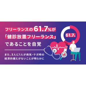 【調査】フリーランスの61.7%が「健診放置フリーランス」であることを自覚・経験4～6年の中堅フリーランス約7割が健康診断未受診