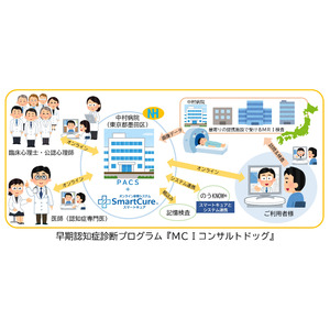 早期認知症・MCIに特化したオンライン診療プログラム『MCIコンサルトドッグ』を開始（5,000名余りの認知症患者の診察経験のある中根一教授のオンライン診療）