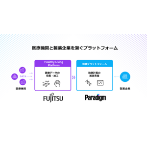 日本のドラッグ・ロス解消に向けて、治験のデジタル化を加速するエコシステムを構築