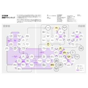 東京ウェルネスインパクトファンド、在宅医療の課題デザインマップを公開