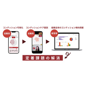 県が支援するベンチャーが資金を調達し、大企業との連携プロジェクトの実証事業を行います！