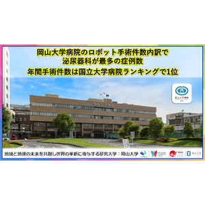 【岡山大学】岡山大学病院のロボット手術件数内訳で泌尿器科が最多の症例数 年間手術件数は国立大学病院ランキングで1位