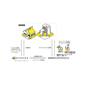 株式会社DatailoとＳＯＭＰＯリスクマネジメント株式会社、患者インサイトを収集するアンケートシステム「ＨＹＯＵＫＡ」の紹介協定を締結