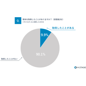 11 月 19 日は「いい育児の日」×「国際男性デー」【男性医師 367 名に「育休」に関するアンケートを実施】