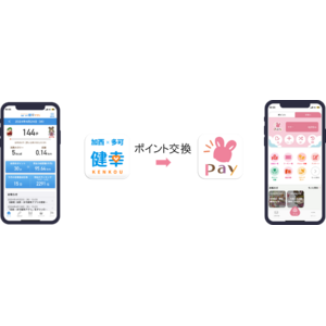 加西市「ねっぴ～Payアプリ」と「加西・多可健幸アプリ」リニューアルのお知らせ