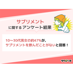 10～30代男女の約47%が、サプリメントを飲んだことがないと回答【サプリメントについてのアンケート】