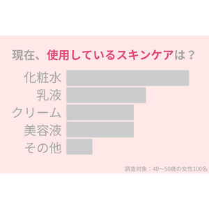 40代女性が今使っているスキンケアは？若々しい肌を作るためには○○を侮るな！