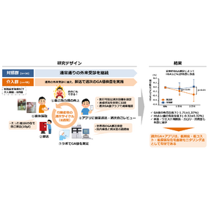 週1回のグリコアルブミン測定×アプリが2型糖尿病を持つ方の血糖管理を改善