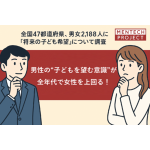 全国47都道府県、男女2,188人に「将来の子ども希望」について調査を実施 男性の“子どもを望む意識”が全年代で女性を上回る！夫婦間で子どもを望む意識にズレ！30代でその差が顕著に。
