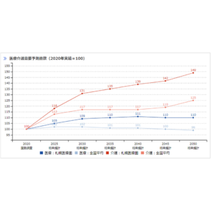 CUC、札幌地区最大級の介護事業会社を完全子会社化。利用者のさまざまな局面に応じた医療・介護ケアの提供を目指す