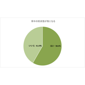 季節前倒し！薄着の季節に増える背中お悩みに、ケアは春からが肝心「背中スキンケア集中コース」