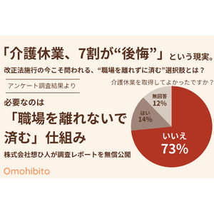 「介護休業、7割が“後悔”」という現実。改正法施行の今こそ問われる、“職場を離れずに済む”選択肢とは？