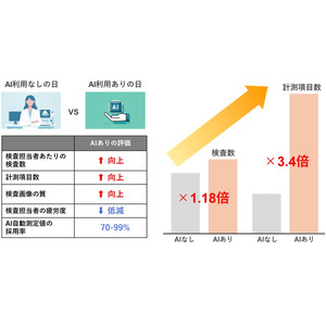 順天堂大学・エムスリーAIの心エコーAIの共同研究が北米心臓病協会（AHA）の最新科学トピックに採択