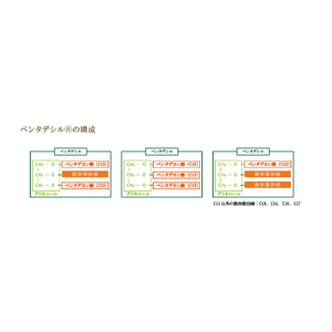 未来の新たな必須脂肪酸？！「ペンタデシル(R)」