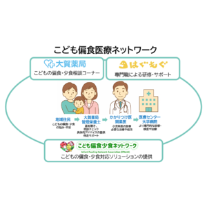 日本初！食べない子を多職種で支える「こども偏食医療ネットワーク」が福岡で始動！管理栄養士・小児科医・小児歯科医が連携し こどもの偏食少食に関するお悩みを相談できる窓口を開設