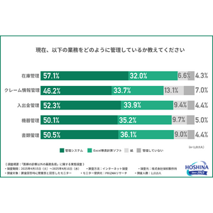 【本業を圧迫】「クレーム管理」が最多の負担も、スタッフは“サポート役止まり”？診療外業務を支えていたのは医師自身だった。