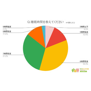 【睡眠の質を高めるためにしていることランキング】回答者535人アンケート調査