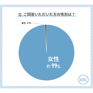 美容整形経験者が語る！クリニック選びで後悔したこととは？失敗しないクリニックの選び方を徹底解説！