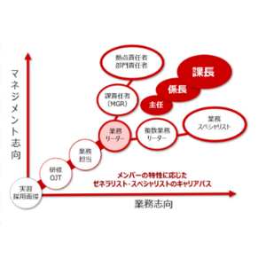 障がい者雇用率（2024年6月1日時点） 2.75％ を達成