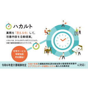 【最中屋】「ハカルト」：在宅サービスでの令和7年度介護職員等処遇改善加算の職場環境等要件およびケアプランデータ連携システム導入の効果測定への対応のお知らせ