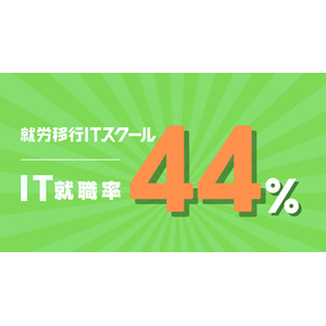 IT就職率44%！約2人に1人がIT企業に就職！就労移行ITスクールが業界高水準の就職者実績を発表！