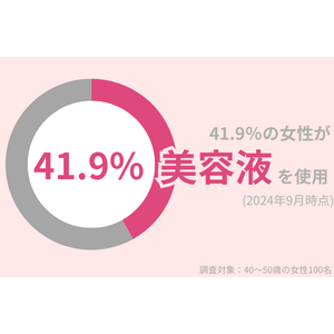 40代女性のうち41.9％が美容液を使用！低刺激で効果的なおすすめの美容液とは？