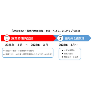 受動喫煙防止対策について