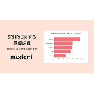 【mederi調査】SRHRをテーマに、妊娠や出産に関する自己決定に関する調査を実施