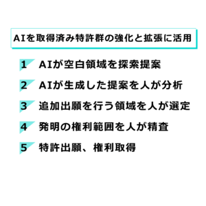 ISEはAIを活用して特許ポートフォリオの強化を実現しました