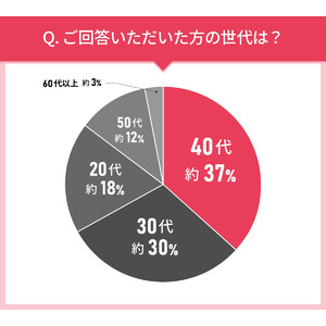 男女103人に聞いた！リキッドファンデーション選びの実態調査｜使ってみたいリキッドファンデーション第2位はマキアージュ ドラマティックエッセンスリキッド！では第1位は？