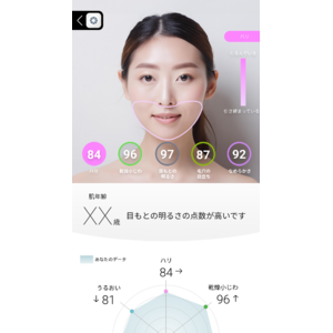 パーフェクト社がAI肌分析技術をパナソニック初となるフェイスケア連携アプリ「“with Panasonic Beauty”アプリ」に技術提供