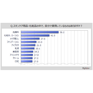 【化粧品に関する調査】男性がメイク・化粧をすることについての考え方は「個人の自由だと思う」が5割強、「その場の状況にあっていれば、男性のメイク・化粧に違和感はない」が2割弱