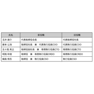 【株式会社SCOグループ】役員人事に関するお知らせ