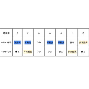 ～エムスリーキャリアが働き方改革に対するホンネを700名の医師にアンケート～