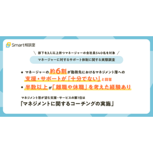 マネージャーの約6割が、勤務先におけるマネジメント層への支援・サポートが「十分でない」と回答。相談できず、半数以上が「離職や休職」を考えた経験あり