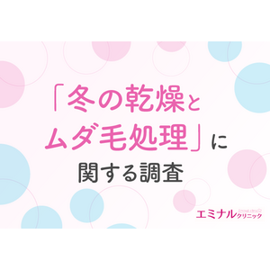 【冬の乾燥対策、ムダ毛ケアがスキンケアのカギに？】約6割が保湿効果の向上を実感するも、ムダ毛処理による肌の負担に懸念も